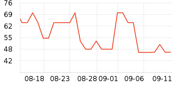 ������ʷ�۸�