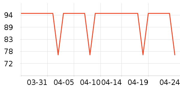 ����ϴ����װ��ʷ�۸�