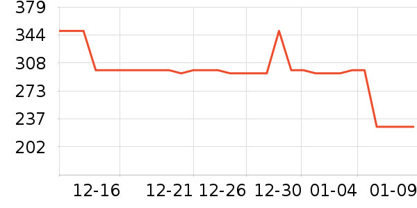 ���ĳ�����ʷ�۸�