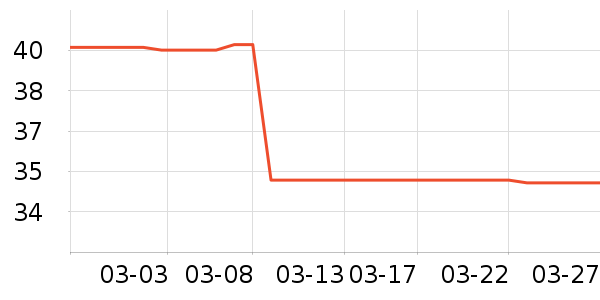 ��ů������ʷ�۸�