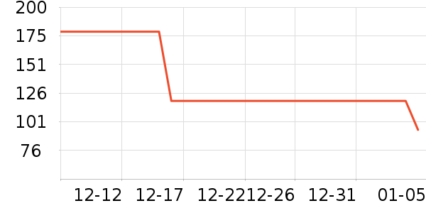 Ůʽ��֯����ʷ�۸�