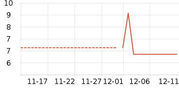 ������ʷ�۸�