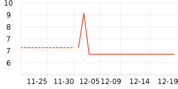 ���߲���ˮ��ʷ�۸�