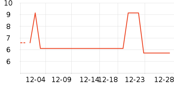 ���߲���ˮ��ʷ�۸�