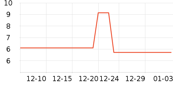 ���߲���ˮ��ʷ�۸�