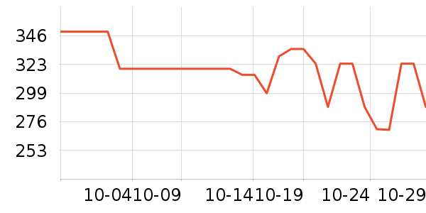 usmile��������ʷ�۸�