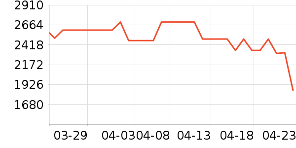 ����յ���ʷ�۸�