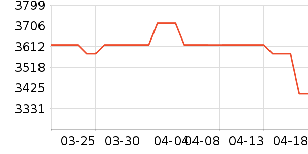 ���ھ�ˮ����ʷ�۸�