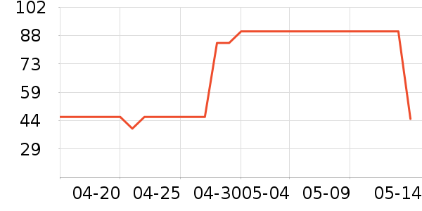 ���ӵ������ʷ�۸�