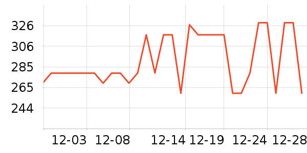 ˫���˵�����װ��ʷ�۸�