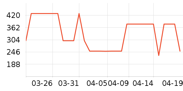 ��ʹ֮�������ָ/������ʷ�۸�