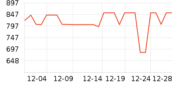 ���´������ʷ�۸�