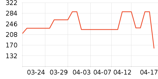 ��������Ůװ��ʷ�۸�