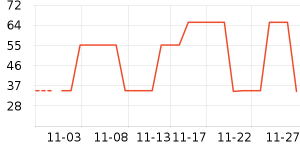 ������ʷ�۸�