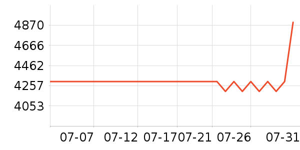 ����������ʷ�۸�