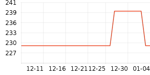 ������������ʷ�۸�