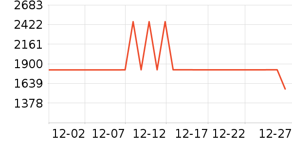 ȫ�Ѵ���ʷ�۸�