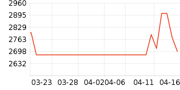 ��˶������ʷ�۸�