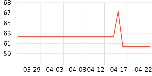 Ƥ������������ʷ�۸�