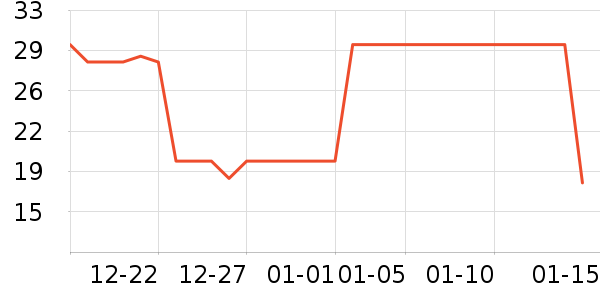 ��Ȥ���۽�/����/������ʷ�۸�