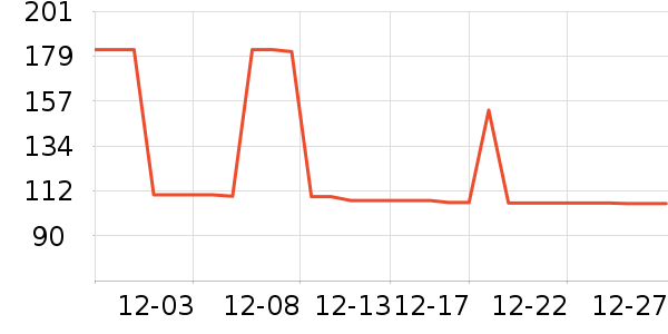 �ļѱ������/DHA ��ʷ�۸�