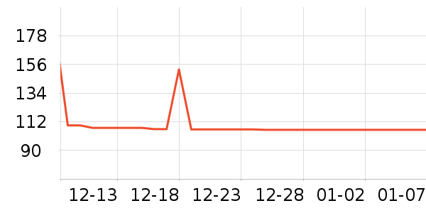 �ļѱ������/DHA ��ʷ�۸�