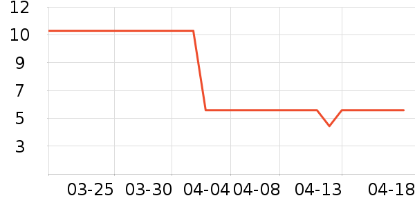 ����ʼǱ������ʷ�۸�