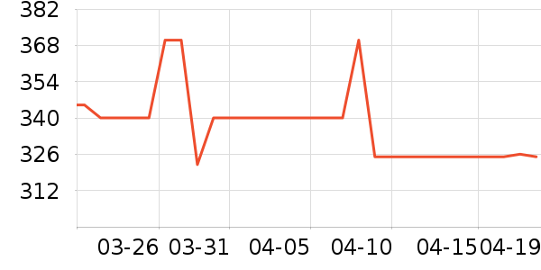 Ŧ���������䷽ʳƷ��ʷ�۸�
