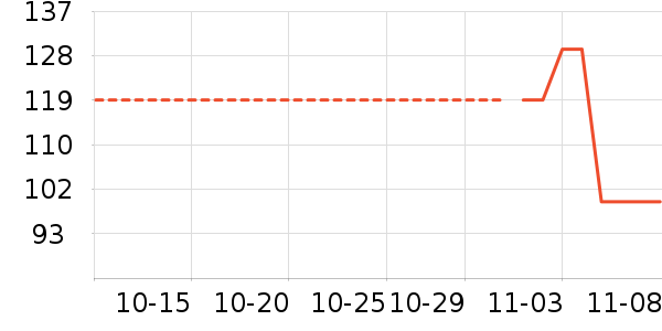 ��������ʷ�۸�