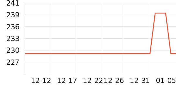 ��������ʷ�۸�