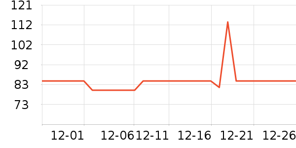 �����ر��º���ʷ�۸�