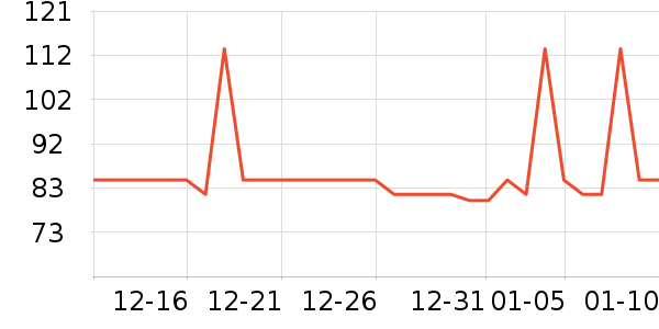 �����ر��º���ʷ�۸�