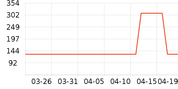 ˮ�Ǵ�����ʷ�۸�