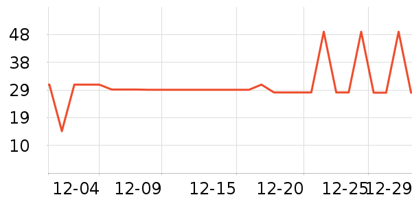 ��ϣ��ţ��/��Ʒ��ʷ�۸�