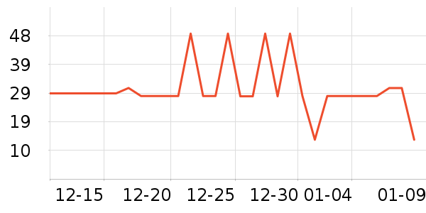 ��ϣ��ţ��/��Ʒ��ʷ�۸�