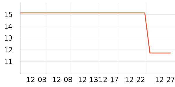 ����ǳ���������ʷ�۸�