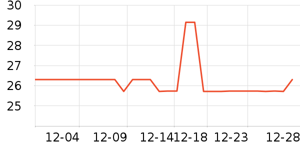 �����ȷ汾���ǩ��ʷ�۸�