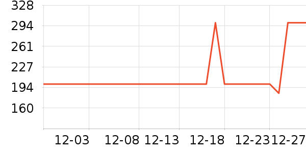 С����������ʷ�۸�