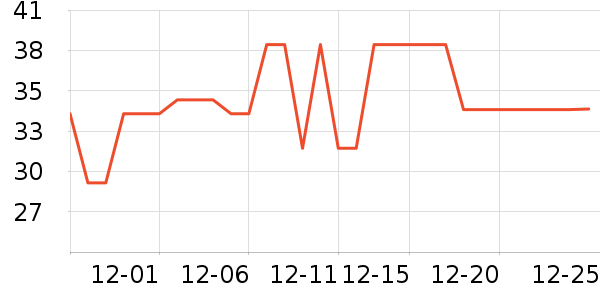 �����¼��/������ʷ�۸�