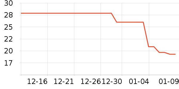 �칷����Ӫ��������ʷ�۸�