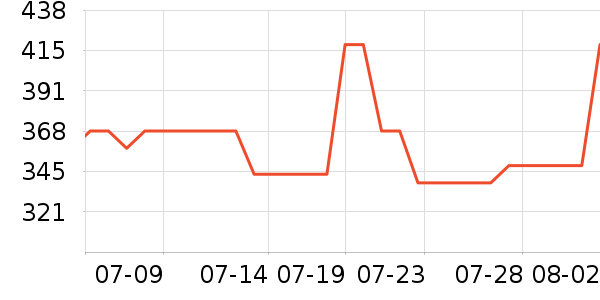 JEEP ��ʿ����Ь��ʷ�۸�