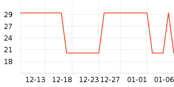 ����Ʒ�ֶ�������ʷ�۸�