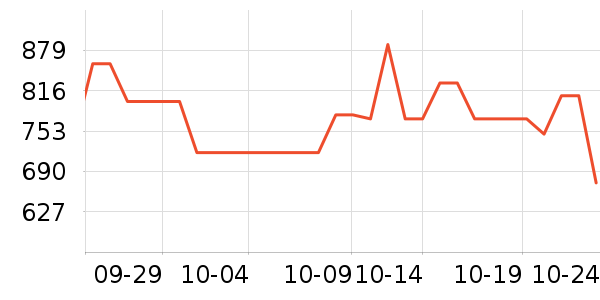 ���˶���ë����Ʒ��ʷ�۸�