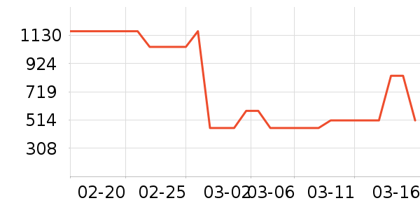 HAVVAȹ����ʷ�۸�