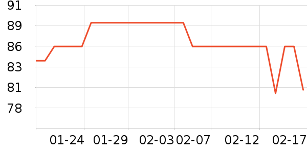 ��֮������ģ����ʷ�۸�