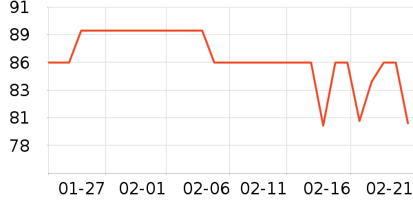 ��֮������ģ����ʷ�۸�