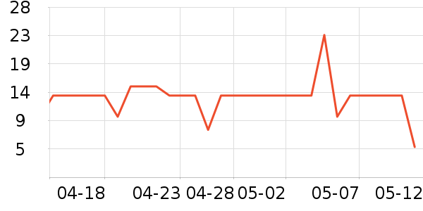 ��������ü��/ü��/ü����ʷ�۸�