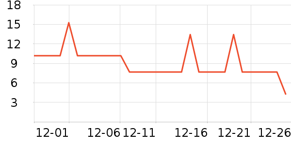 ��������ü��/ü��/ü����ʷ�۸�