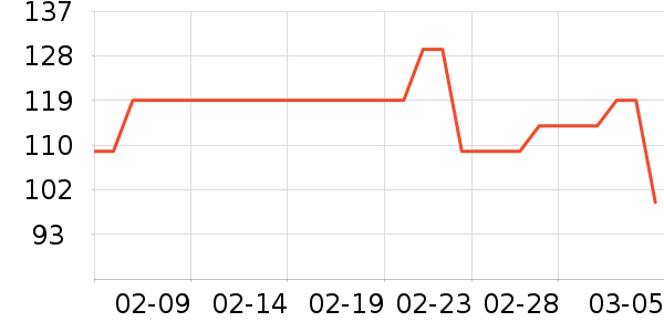 ����������ʷ�۸�