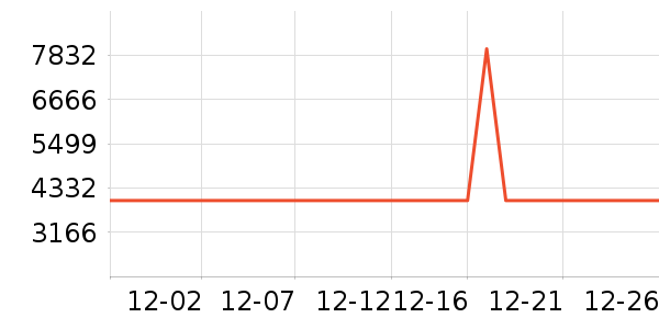 ����������ʷ�۸�